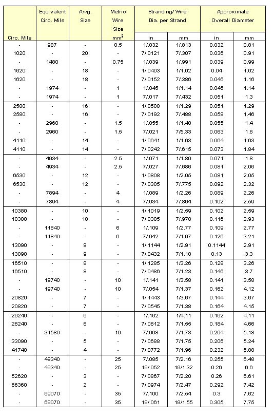 electrical-wire-guage-conversion-to-metric