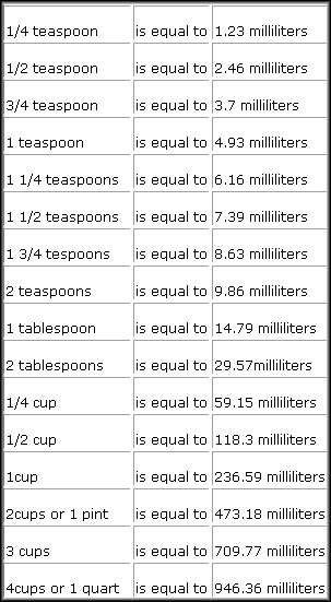 Metric To Us Conversion Chart