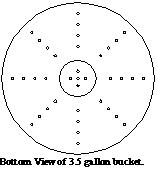 bottom of bucket